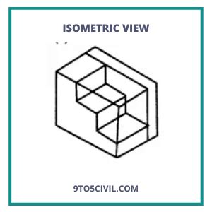 What Is Isometric Projection? | Principle of Isometric Projections ...