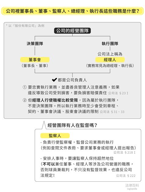 公司裡的董事長、董事、監察人、總經理、執行長是誰？他們的任務是什麼呢？｜法律百科 Legispedia