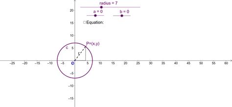 The Equation Of A Circle Geogebra