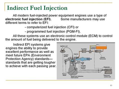 How Does Indirect Fuel Injection Work At Christina Sampson Blog