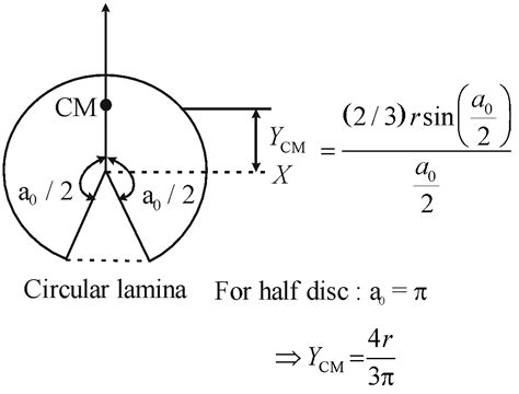 Centre Of Mass System Of ‘n Discrete Particles Continuous Mass