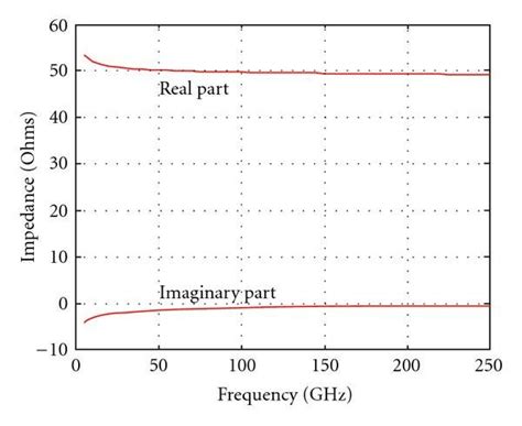 Rf Propagation Characteristics Of Dual Slot Waveguide A Rf And