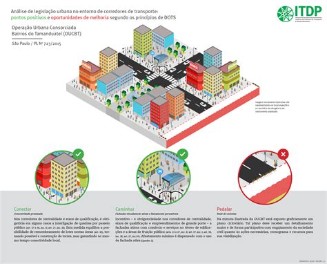 Legislação Urbana E Corredores De Transporte Nas Grandes Cidades