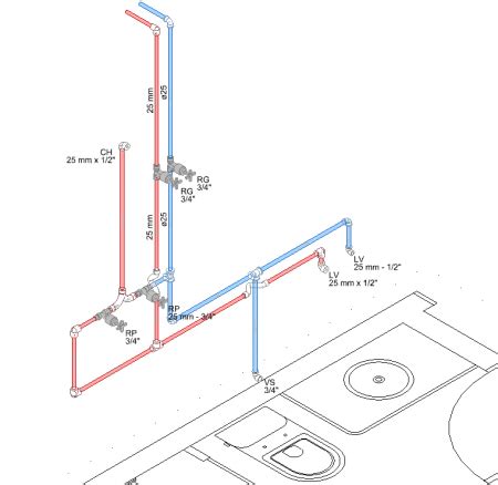 Conceitos fundamentais de um Projeto Hidráulico