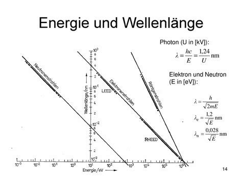 Struktur und Gefügeanalyse I 1 Beugungsverfahren ppt herunterladen