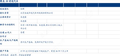 前途汽车 行行查行业研究数据库