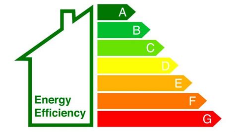 Do Solar Panels Improve EPC Rating