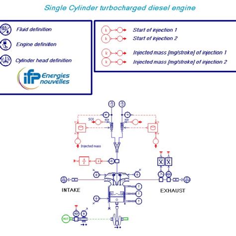 Model of the single cylinder Diesel engine. | Download Scientific Diagram