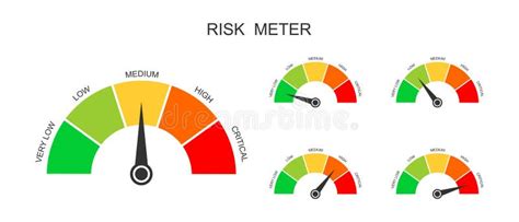 Set Of Risk Meters Gauge Charts With Different Danger Levels Stock