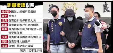 台版柬埔寨囚虐61人 求職詐騙害3命 2主嫌判無期刑 社會 自由時報電子報