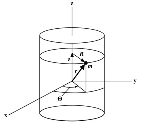 8.5: Applications of Hamiltonian Dynamics - Physics LibreTexts