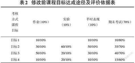 基于obe理念的课堂教学改革参考网