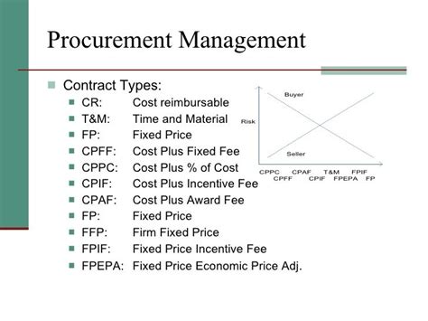 Pmp Preparation And Pmi Framework