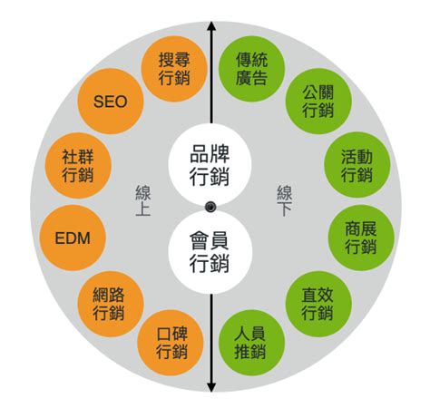 什麼是品牌行銷？3步驟5案例教你如何做好品牌行銷