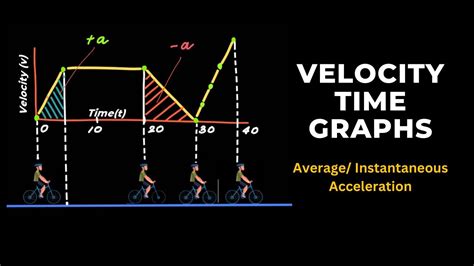 Velocity Time Graphs How To Use Average Acceleration And Instantaneous Acceleration