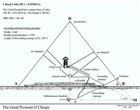 Metron Ariston The Great Pyramid Of Cheops