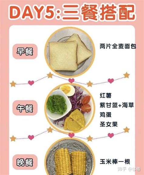 一周轻断食减肥食谱 知乎