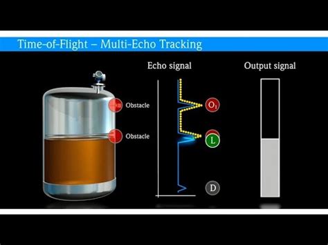 E H Radar Level Transmitter Micropilot Fmr B Guide Commissioning