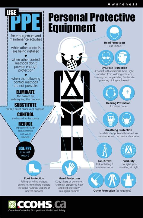 Ppe Poster From The Canadian Centre For Occupational Health And Safety