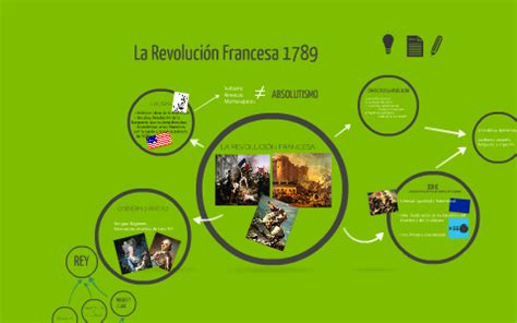 La Revoluci N Francesa Keepunto By Marta Blanes On Prezi