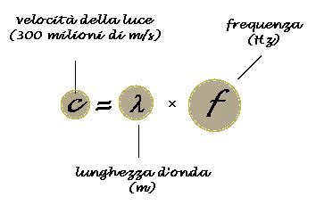 INDUZIONE ELETTROMAGNETICA At Emaze Presentation