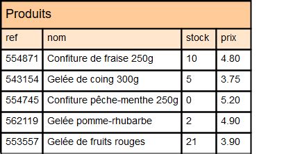 Gérer une Base de Données avec Python l Informatique c est fantastique