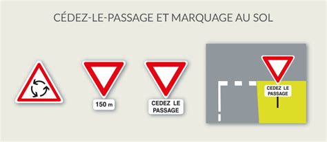 Panneau cédez le passage et marquage au sol