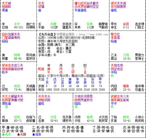 命宫无主星 命宫无主星的女命命宫无主星命苦