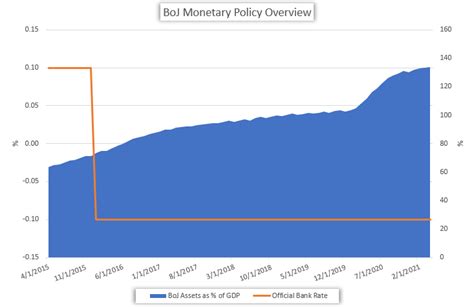 Quantitative Easing QE Explained Central Bank Tool For Growth