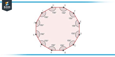 The Dodecagon Geometrys Most Underappreciated Power In Design Engineering And Science