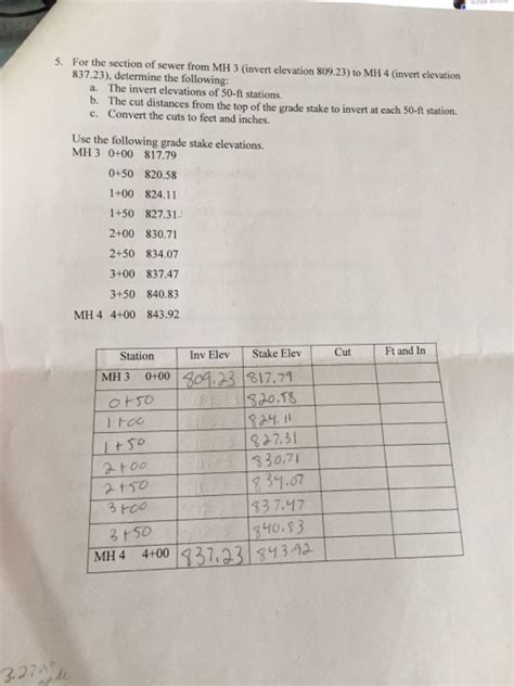 Solved For the section of sewer from MH 3 (invert elevation | Chegg.com