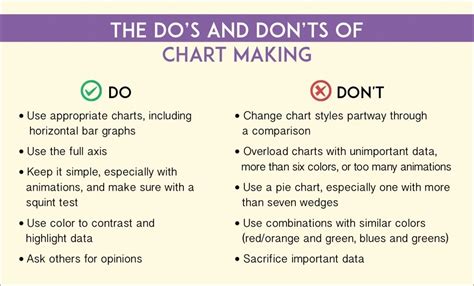 Prepare A Chart Showing Do S And Don Ts At The Of Earthquake