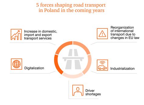 Transport Of The Future Road Transport In Poland 20202030 PwC Report