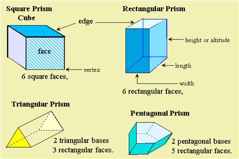 Prism Definition, Shape, Types, Formulas, Examples Diagrams, 49% OFF