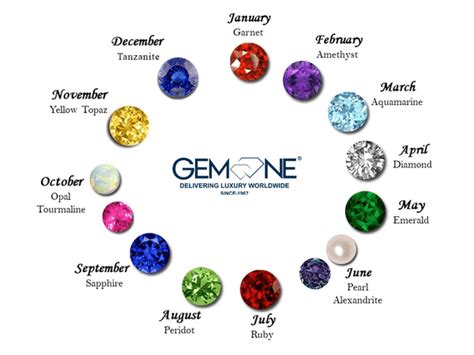 Birthstone Chart Know Your Birthstone And Its Meaning Symbol And Color