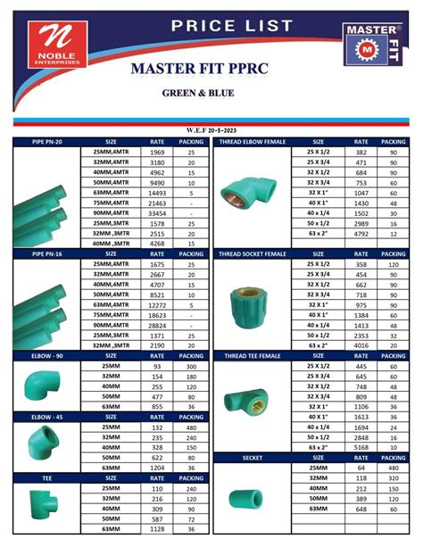 Updated Master Fit Rate List May