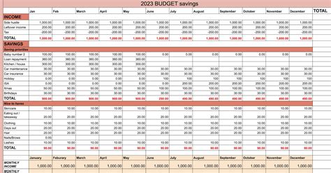 2023 Annual Budget Tracker Template Budget Tracker Spreadsheet Etsy