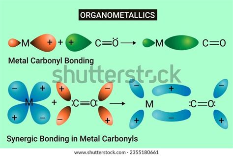 4+ Hundred Carbonyl Structure Royalty-Free Images, Stock Photos ...