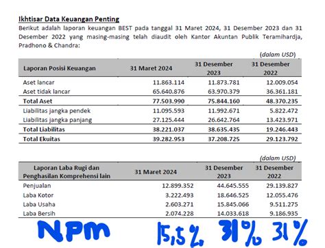 Robert Gunawan Robertgunawankeren On Stockbit Stockbit Investasi