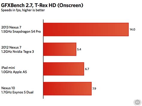 [BENCHMARKS] CPU, GPU, I/O, screen & stress tests | XDA Forums