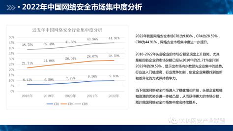 《2023年中国网络安全市场与企业竞争力分析》报告发布 安全内参 决策者的网络安全知识库