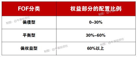 买基求稳 选fof还是“固收”基金？天天基金网