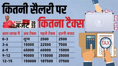 Income Tax Slab Budget Will Income Tax Slab Change In Union