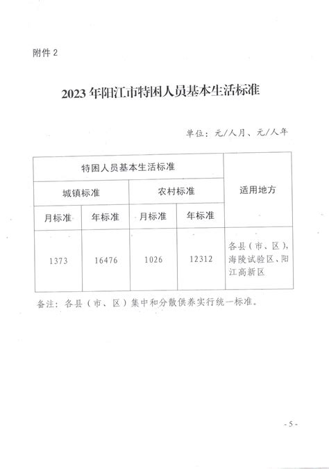 关于印发2023年阳江市城乡低保最低标准及特困人员供养标准的通知 阳江市人民政府门户网站