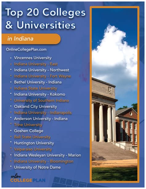 Top 20 Best Online Colleges In Indiana