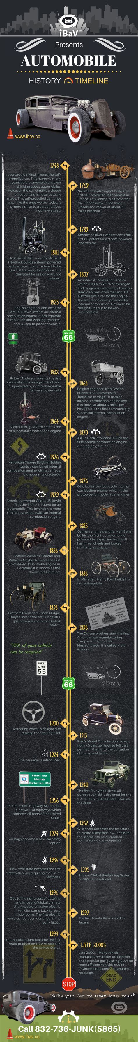 Automobile History Timeline infographic - iBAV - ibuyallvehicles Houston TX