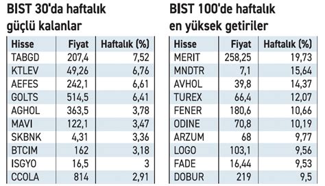 Endeks Binin Zerinde Tutunarak G Lenecek Ekonomim