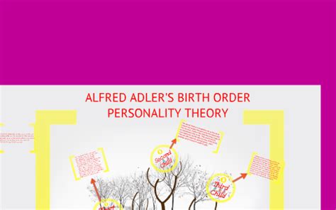 Adler's Birth order theory by Kaitlyn Witherell on Prezi