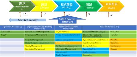 雲原生之軟體安全韌性 財團法人台灣網路資訊中心部落格 Twnic Blog