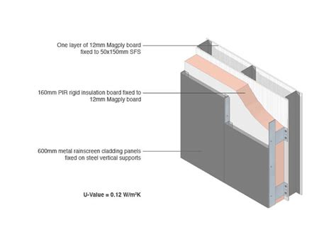 magply  rainscreen cladding